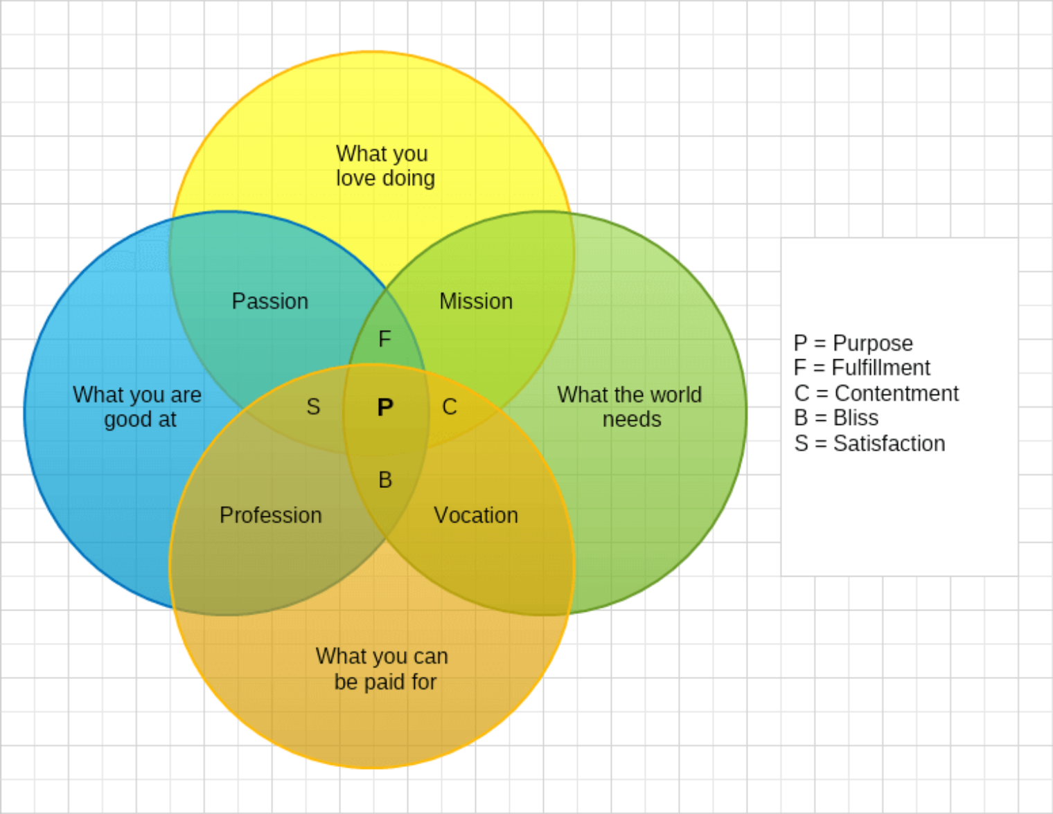 venn diagram