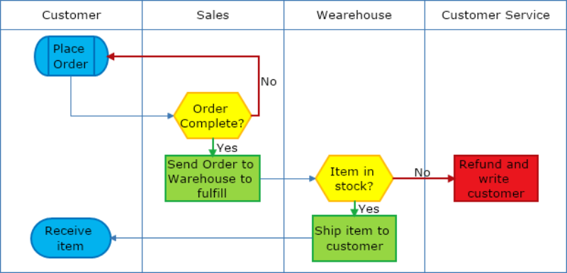 Diagrams | MyDraw