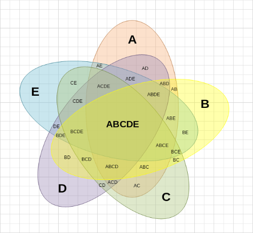 Venn Diagram | MyDraw