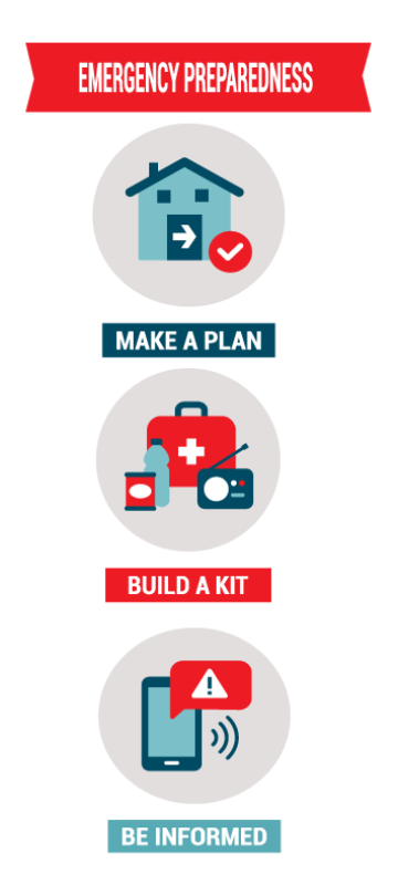 How To Create An Evacuation Plan Diagram 