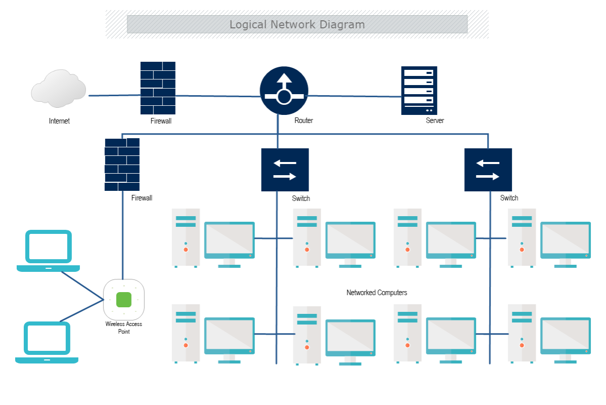 How to create a Network Diagram | MyDraw