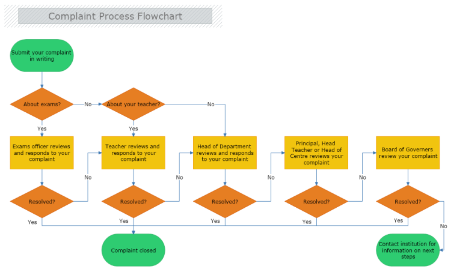 complaint-handling-superior-solar