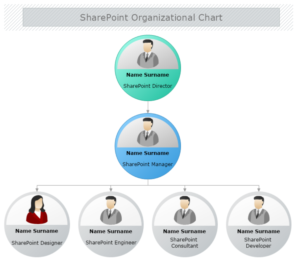 Share Point Organizational Chart
