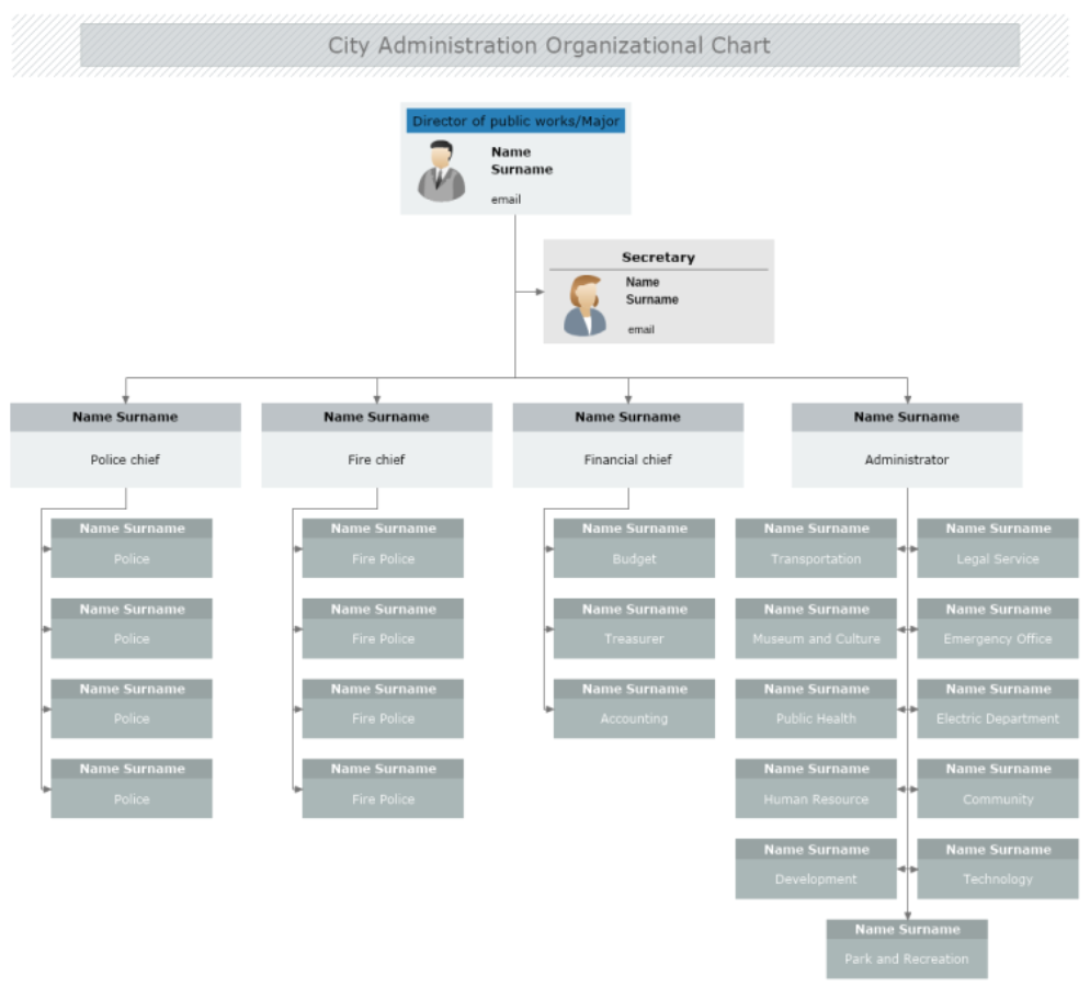 Organizational Chart Software for Mac | MyDraw