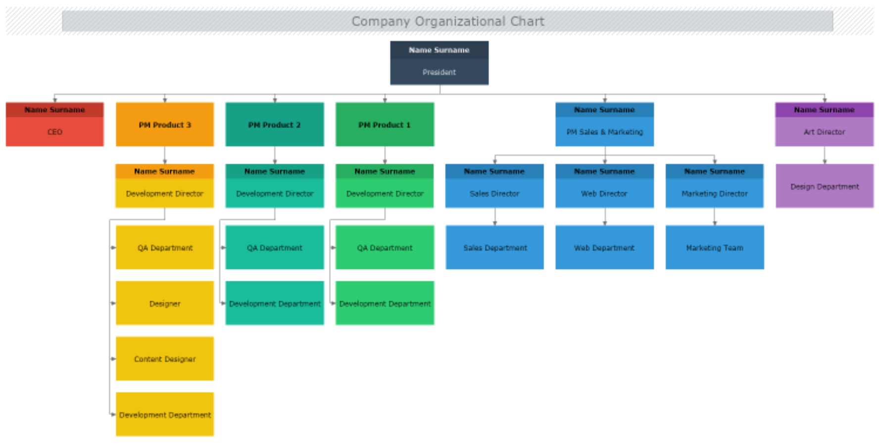 Organizational Chart Software | MyDraw