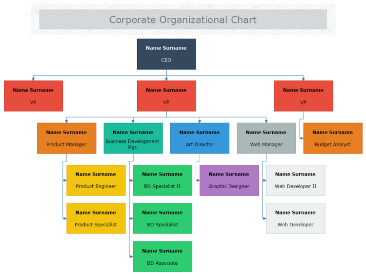 Organizational Chart Software | MyDraw