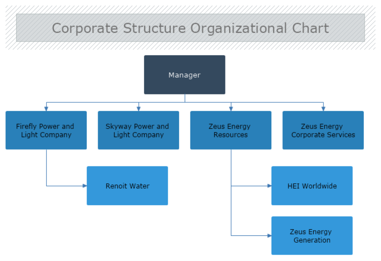 Organizational Chart Software | MyDraw