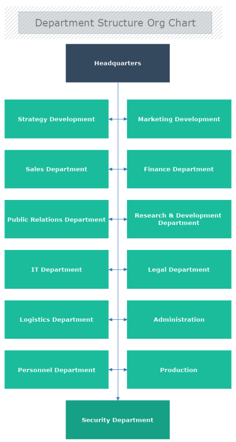 Organizational Chart Software | MyDraw