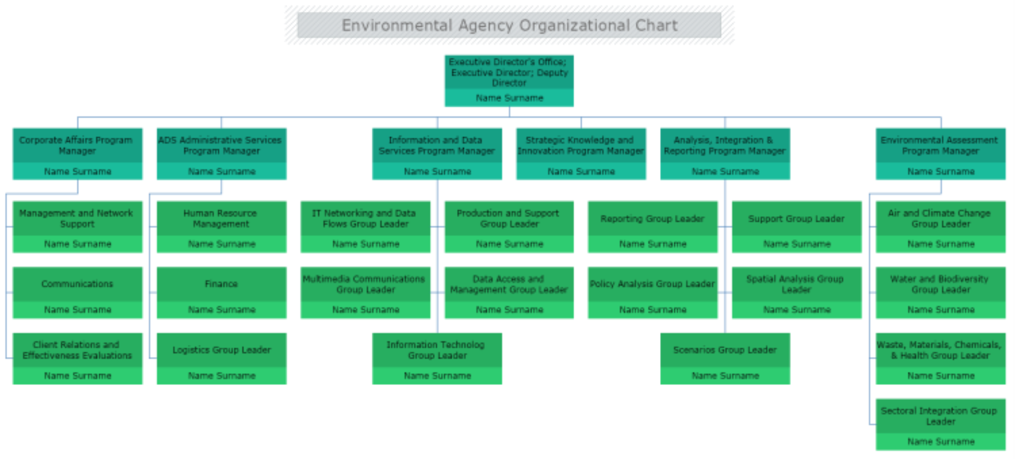 Environment agency. Организационная структура коллекторского агентства схема. Организационная структура риэлторской компании. Коллекторское агентство организационная структура. Организационная структура агентства недвижимости.