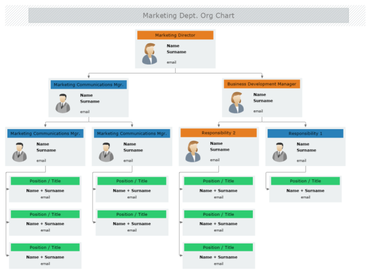 Organizational Chart Software for Mac | MyDraw