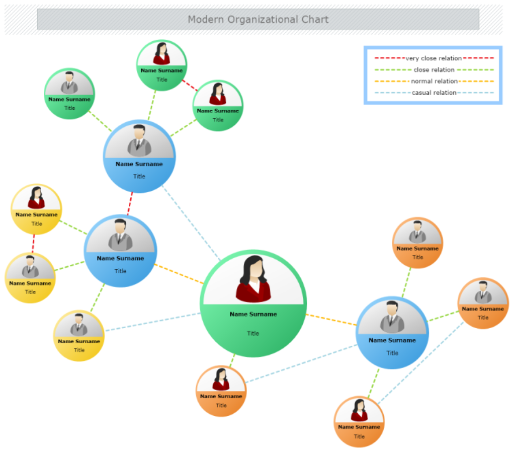 Organizational Chart Software for Mac | MyDraw