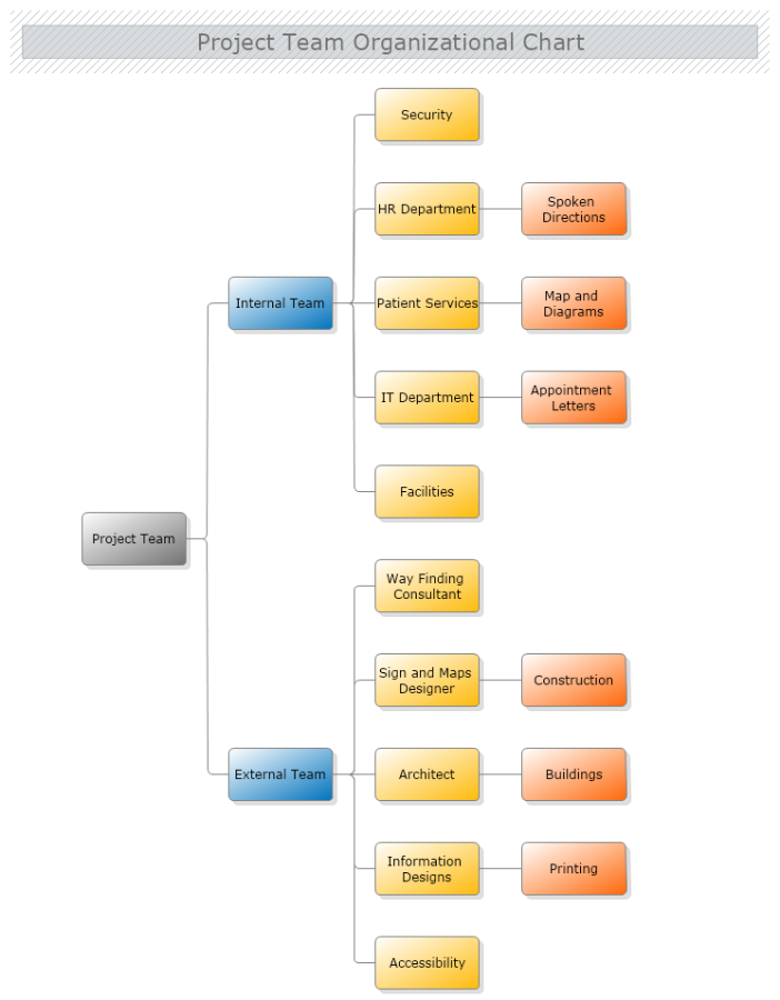 Organizational Chart Software | MyDraw