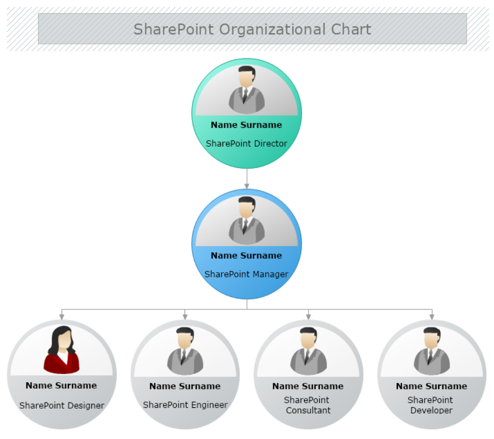 Organizational Chart Software | MyDraw