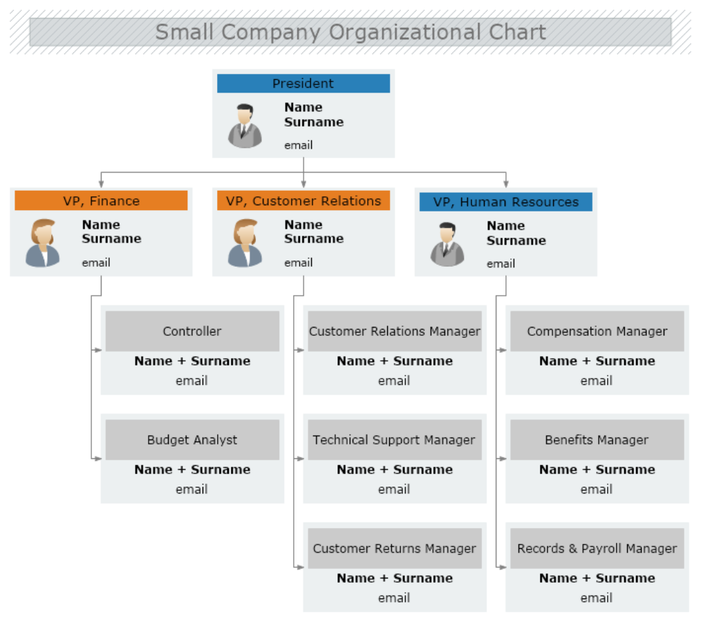 Organizational Chart Software | MyDraw