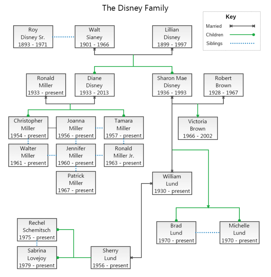 What is a Family Tree Diagram?