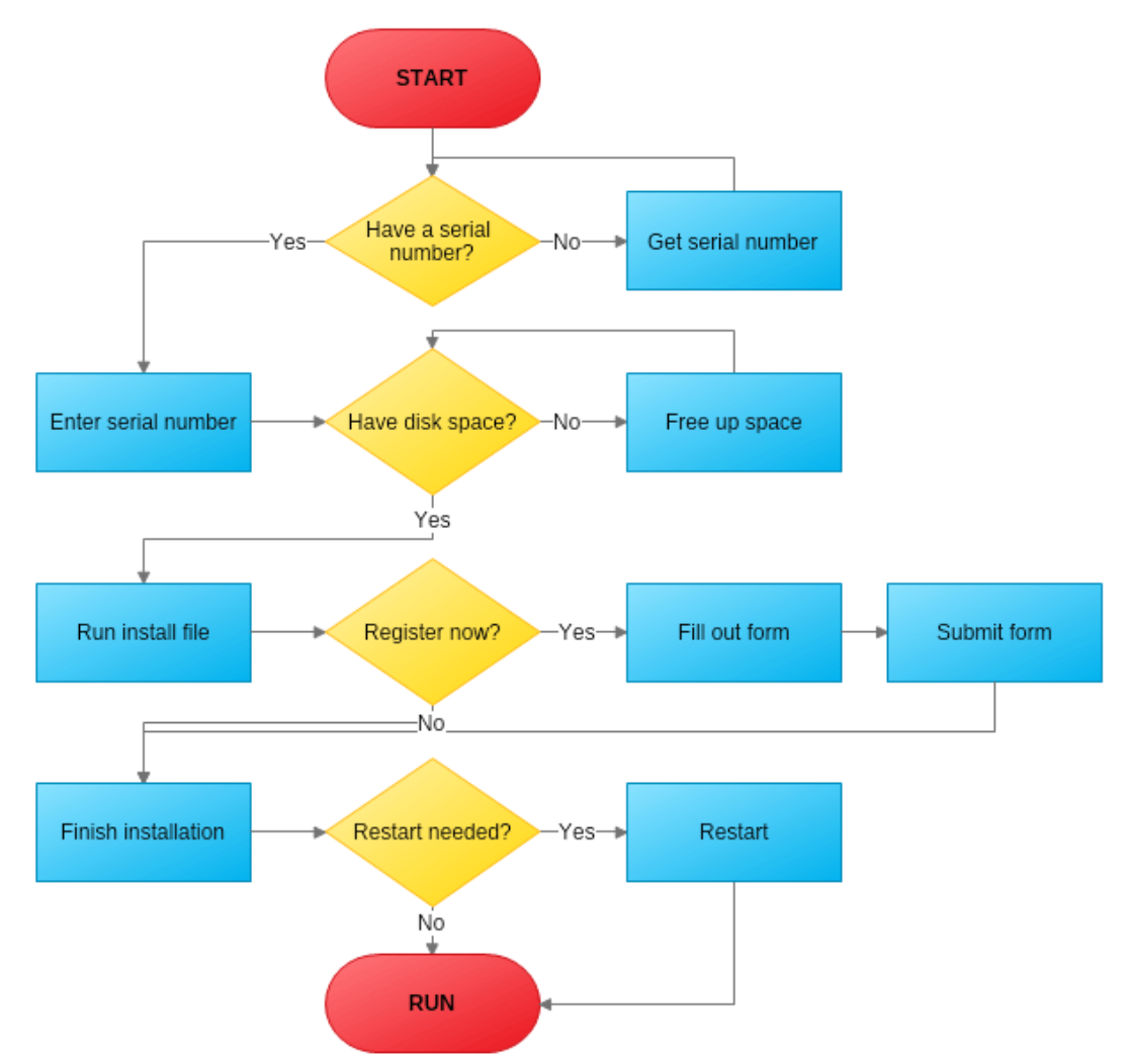 Workflow Diagram | MyDraw