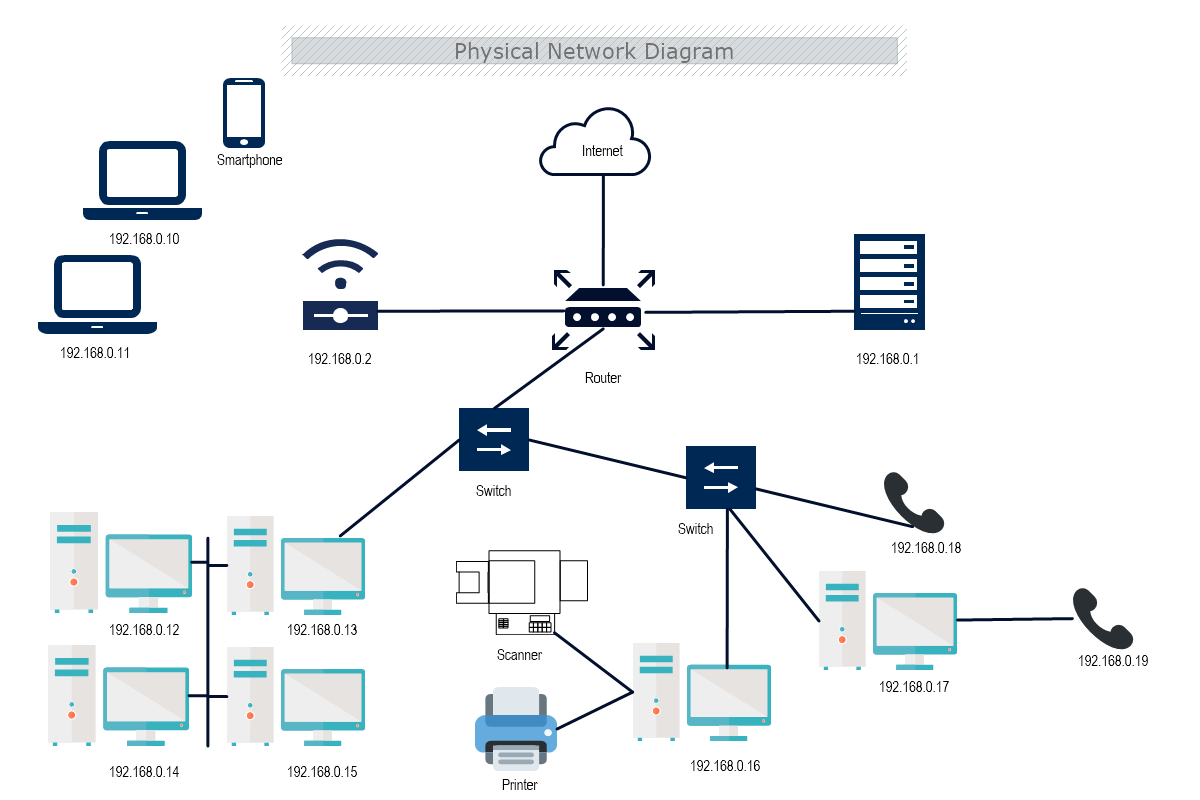 Network Diagram Mydraw
