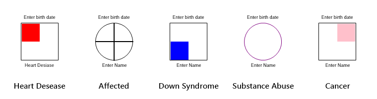 basic genogram