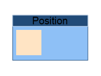 Position