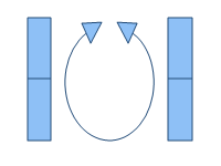 Rotary Joint