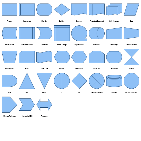 Flowchart Shapes Preview Large