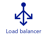 Load balancer (opaque)