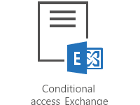Conditional access Exchange