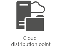 Cloud distribution point