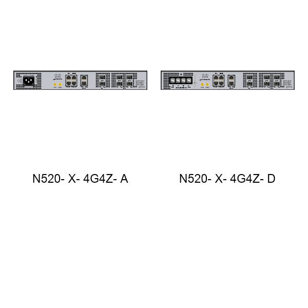 Routers Cisco NCS 520 Preview Large