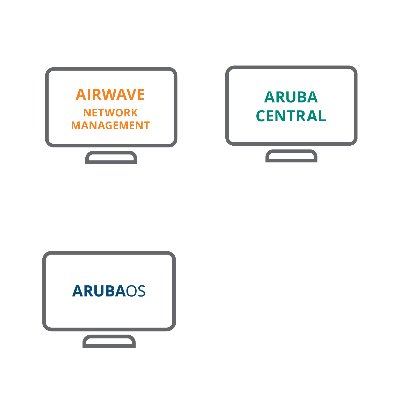 HPE Aruba Network Management Preview Small