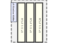 DL560Gen 10 x 8 x 8 x 8 2NVMe Riser