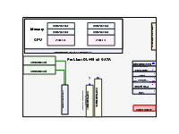 DL145g 3 SATA