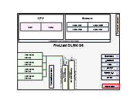 DL165g 6 HP SAS SATA