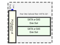 DL185g 5 Disk Riser