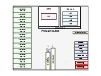 DL320s