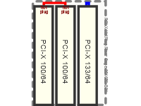 DL380g 4 PCI X Hot Plug