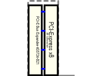 DL580g 4 PCI e 8x Bus Expander