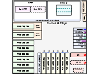 ML370g 3