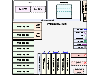 ML370g 4 SCSI