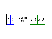 FC Bridge 4 2 H Logic
