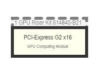 1 GPU Riser Kit