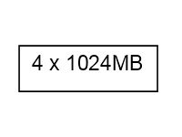 A6170A 4x 1024MB