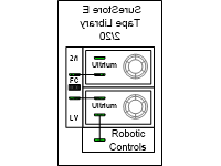 2 20 FC LTO logic preconfig