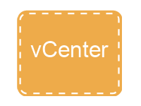VMware v Center