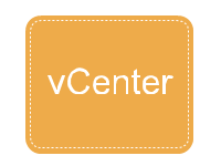 VMware v Center 