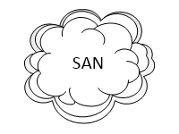 SAN Cloud