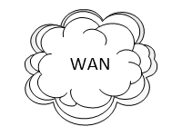WAN Cloud