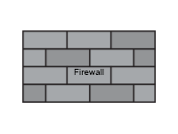 Firewall