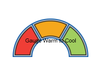 Gauge Warm to Cool