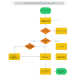 Diagram Software for Drawing Flowchart, Org Chart, Mind Map, Floor Plan ...